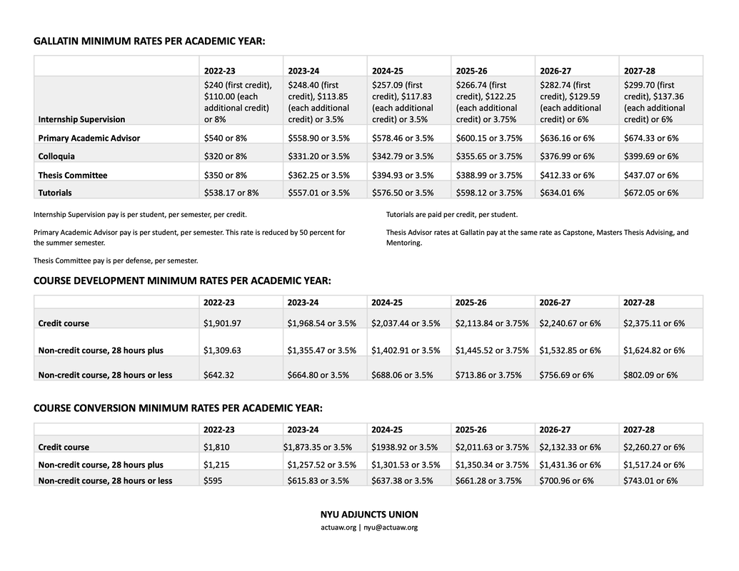 nyu-contract-pay-rates-2022-2028-act-uaw-local-7902